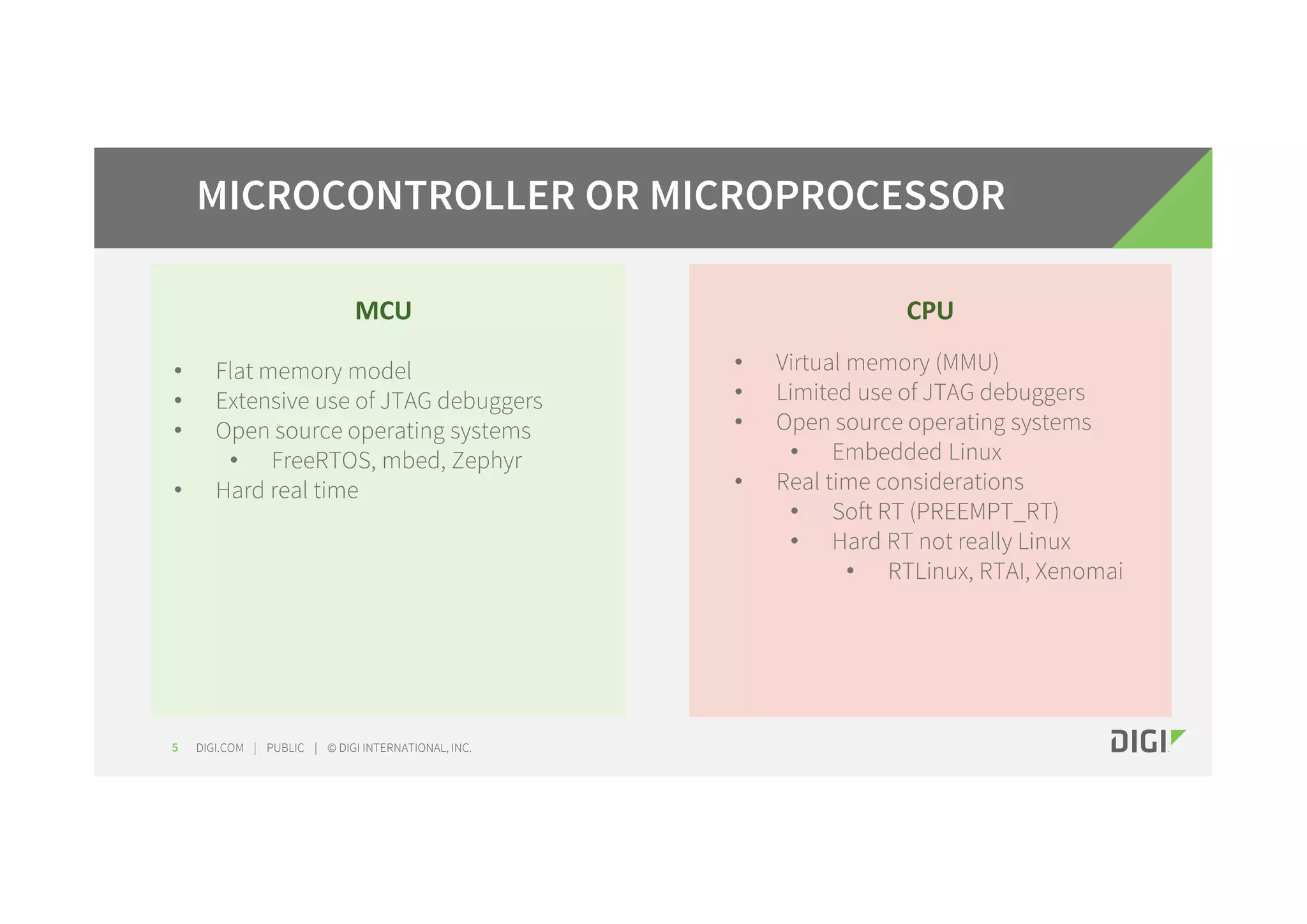 DIGI.COM | PUBLIC | © DIGI INTERNATIONAL, INC.5 MICROCONTROLLER OR MICROPROCESSOR MCU CPU • Flat memory model • Extensive use of JTAG debuggers • Open source operating systems • FreeRTOS, mbed, Zephyr • Hard real time • Virtual memory (MMU) • Limited use of JTAG debuggers • Open source operating systems • Embedded Linux • Real time considerations • Soft RT (PREEMPT_RT) • Hard RT not really Linux • RTLinux, RTAI, Xenomai 
