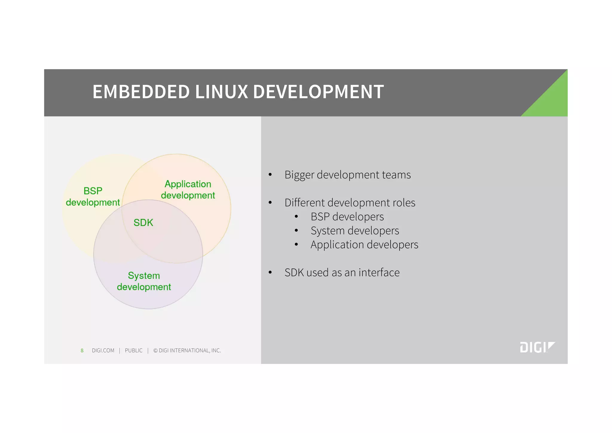 DIGI.COM | PUBLIC | © DIGI INTERNATIONAL, INC.8 EMBEDDED LINUX DEVELOPMENT • Bigger development teams • Different development roles • BSP developers • System developers • Application developers • SDK used as an interface 