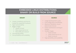 Yocto Project Linux as a platform for embedded system design | PDF