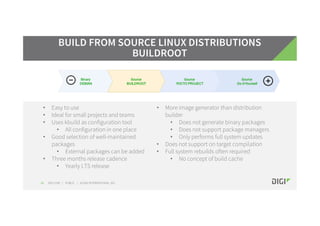 Yocto Project Linux as a platform for embedded system design | PDF