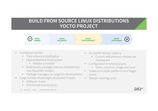 Yocto Project Linux as a platform for embedded system design | PDF