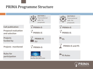 Project Prima Model COMPETITIVE RESEARCH PROPOSAL FOR PRIMA PROGRAMME | PPTX