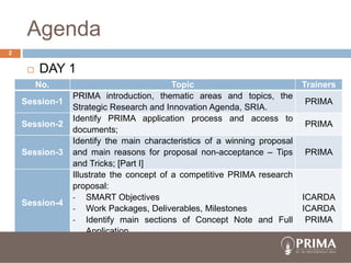Agenda
2
 DAY 1
No. Topic Trainers
Session-1
PRIMA introduction, thematic areas and topics, the
Strategic Research and In...