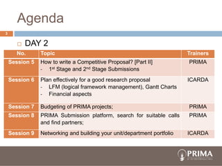 Agenda
3
 DAY 2
No. Topic Trainers
Session 5 How to write a Competitive Proposal? [Part II]
- 1st Stage and 2nd Stage Sub...