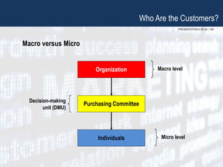 PRESENTATION 4 OF 24 / 109
Who Are the Customers?
Macro versus Micro
Organization
Purchasing Committee
Individuals
Macro level
Micro level
Decision-making
unit (DMU)
 