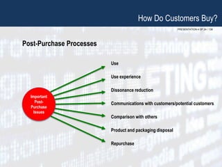 PRESENTATION 4 OF 24 / 138
How Do Customers Buy?
Post-Purchase Processes
Use
Use experience
Dissonance reduction
Communications with customers/potential customers
Comparison with others
Product and packaging disposal
Repurchase
Important
Post-
Purchase
Issues
 