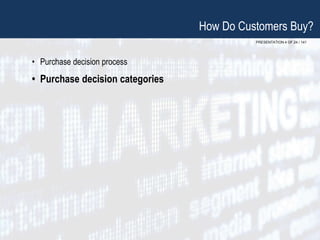 PRESENTATION 4 OF 24 / 141
How Do Customers Buy?
• Purchase decision process
• Purchase decision categories
 