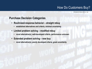 PRESENTATION 4 OF 24 / 142
Purchase Decision Categories
• Routinized-response behavior – straight rebuy
• established alternatives and criteria, minimal uncertainty
• Limited problem solving – modified rebuy
• novel alternative(s), well-developed criteria, performance unknown
• Extended problem solving – new buy
• novel alternative(s), poorly developed criteria, great uncertainty
How Do Customers Buy?
 