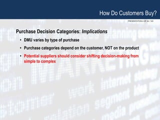 PRESENTATION 4 OF 24 / 143
Purchase Decision Categories: Implications
• DMU varies by type of purchase
• Purchase categories depend on the customer, NOT on the product
• Potential suppliers should consider shifting decision-making from
simple to complex
How Do Customers Buy?
 