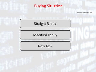 PRESENTATION 4 OF 24 / 172
Buying Situation
Straight Rebuy
Modified Rebuy
New Task
 