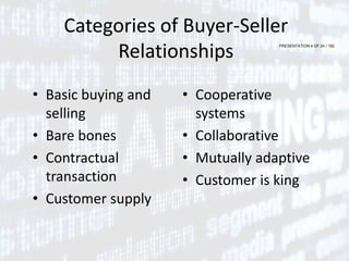 PRESENTATION 4 OF 24 / 182
Categories of Buyer-Seller
Relationships
• Basic buying and
selling
• Bare bones
• Contractual
transaction
• Customer supply
• Cooperative
systems
• Collaborative
• Mutually adaptive
• Customer is king
 