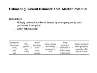 Estimating Current Demand: Total Market Potential
Calculations
 Multiply potential number of buyers by average quantity each
purchases times price
 Chain-ratio method
 