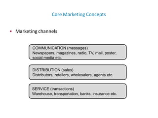 • Marketing channels
COMMUNICATION (messages)
Newspapers, magazines, radio, TV, mail, poster,
social media etc.
DISTRIBUTION (sales)
Distributors, retailers, wholesalers, agents etc.
SERVICE (transactions)
Warehouse, transportation, banks, insurance etc.
Core Marketing Concepts
 