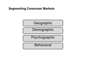 Segmenting Consumer Markets
Geographic
Demographic
Psychographic
Behavioral
 