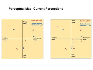 Perceptual Map: Current Perceptions
 