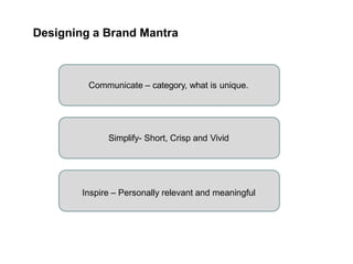Designing a Brand Mantra
Communicate – category, what is unique.
Simplify- Short, Crisp and Vivid
Inspire – Personally relevant and meaningful
 