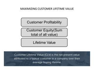Customer Profitability
Customer Equity(Sum
total of all value)
Lifetime Value
 
