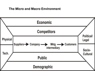 The Micro and Macro Environment
 
