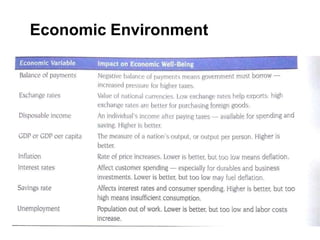 Economic Environment
 