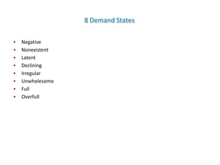 8 Demand States
• Negative
• Nonexistent
• Latent
• Declining
• Irregular
• Unwholesome
• Full
• Overfull
 