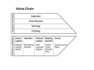 Value Chain
 
