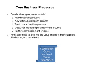 Core Business Processes
 Core business processes include:
 Market-sensing process
 New-offering realization process
 Customer acquisition process
 Customer relationship management process
 Fulfillment management process
 Firms also need to look into the value chains of their suppliers,
distributors, and customers.
Coordination
Cross
functional
Teams
-Tata Nano?
 