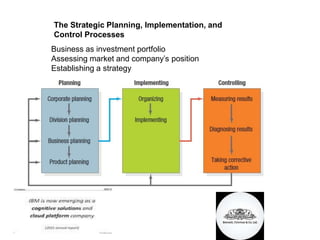 The Strategic Planning, Implementation, and
Control Processes
Business as investment portfolio
Assessing market and company’s position
Establishing a strategy
 