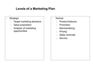 Levels of a Marketing Plan
 Strategic
 Target marketing decisions
 Value proposition
 Analysis of marketing
opportunities
 Tactical
 Product features
 Promotion
 Merchandising
 Pricing
 Sales channels
 Service
 