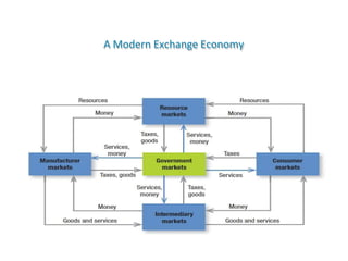 A Modern Exchange Economy
 