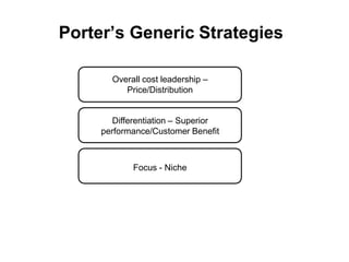 Porter’s Generic Strategies
Overall cost leadership –
Price/Distribution
Differentiation – Superior
performance/Customer Benefit
Focus - Niche
 