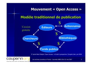 Les archives ouvertes en FranceLes archives ouvertes en France -- Journées ABES 30 et 31 mai 2007Journées ABES 30 et 31 mai 2007 55
Mouvement «Mouvement « Open AccessOpen Access »»
Modèle traditionnel de publicationModèle traditionnel de publication
D ’après Mark Walport, Open Access - a funder’s perspective, Congrès Liber, juin 2004
Éditeurs
Chercheurs
Fonds publics
Bibliothèques
Actionnaires
$ $
$
$
Cession
gratuite
 