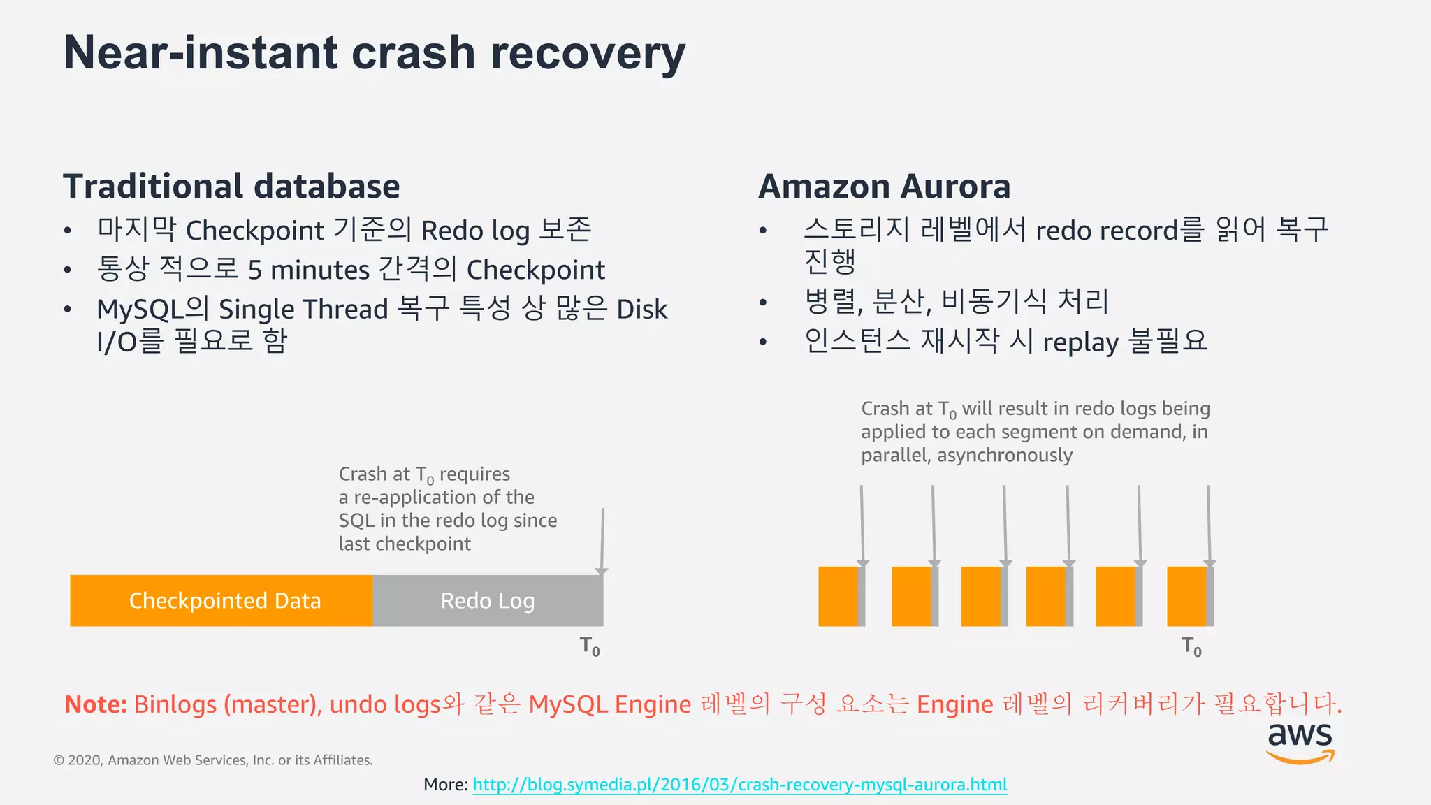 © 2020, Amazon Web Services, Inc. or its Affiliates.
Near-instant crash recovery
Traditional database
• 마지막 Checkpoint 기준의 Redo log 보존
• 통상 적으로 5 minutes 간격의 Checkpoint
• MySQL의 Single Thread 복구 특성 상 많은 Disk
I/O를 필요로 함
Amazon Aurora
• 스토리지 레벨에서 redo record를 읽어 복구
진행
• 병렬, 분산, 비동기식 처리
• 인스턴스 재시작 시 replay 불필요
Checkpointed Data Redo Log
Crash at T0 requires
a re-application of the
SQL in the redo log since
last checkpoint
T0 T0
Crash at T0 will result in redo logs being
applied to each segment on demand, in
parallel, asynchronously
Note: Binlogs (master), undo logs와 같은 MySQL Engine 레벨의 구성 요소는 Engine 레벨의 리커버리가 필요합니다.
More: http://blog.symedia.pl/2016/03/crash-recovery-mysql-aurora.html
 