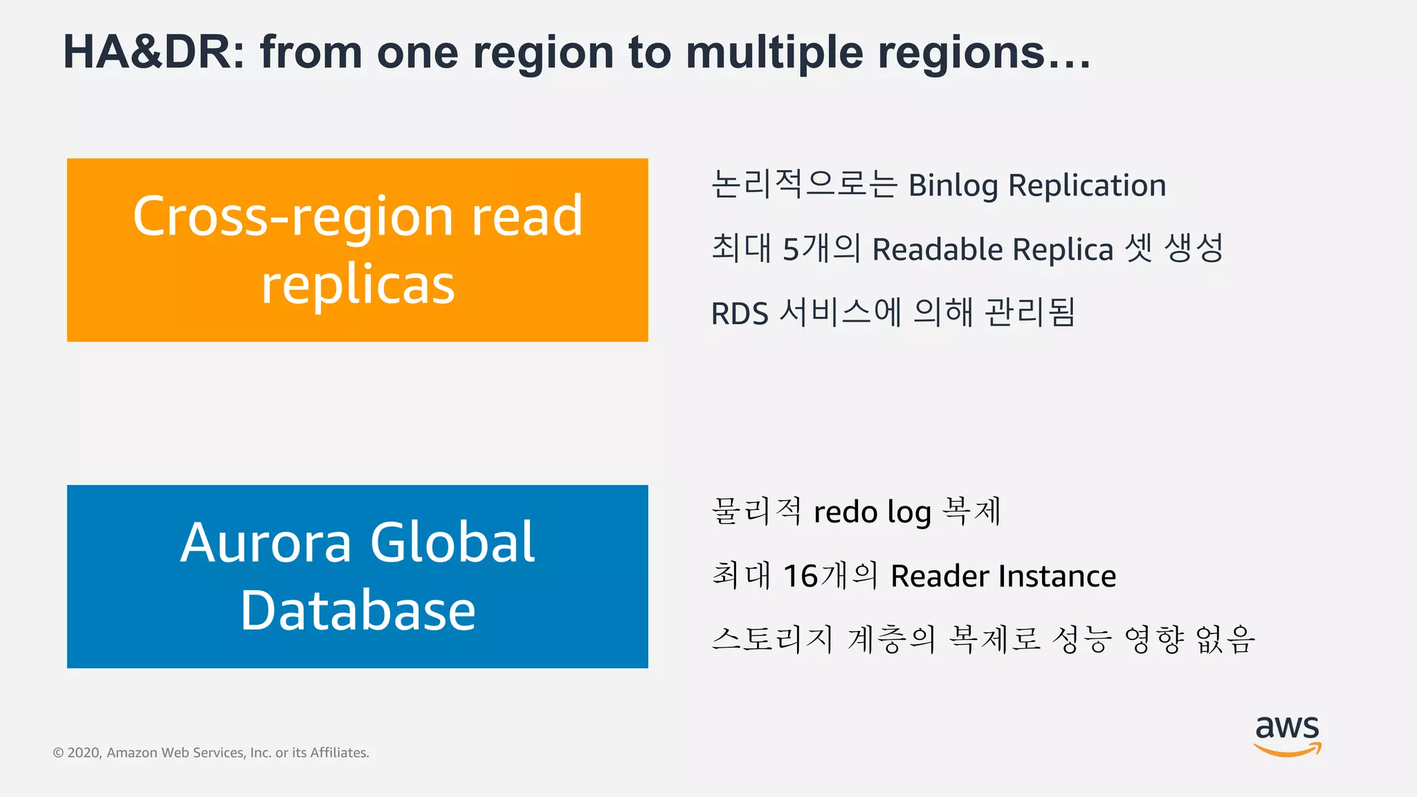 © 2020, Amazon Web Services, Inc. or its Affiliates.
HA&DR: from one region to multiple regions…
논리적으로는 Binlog Replication
최대 5개의 Readable Replica 셋 생성
RDS 서비스에 의해 관리됨
물리적 redo log 복제
최대 16개의 Reader Instance
스토리지 계층의 복제로 성능 영향 없음
Cross-region read
replicas
Aurora Global
Database
 