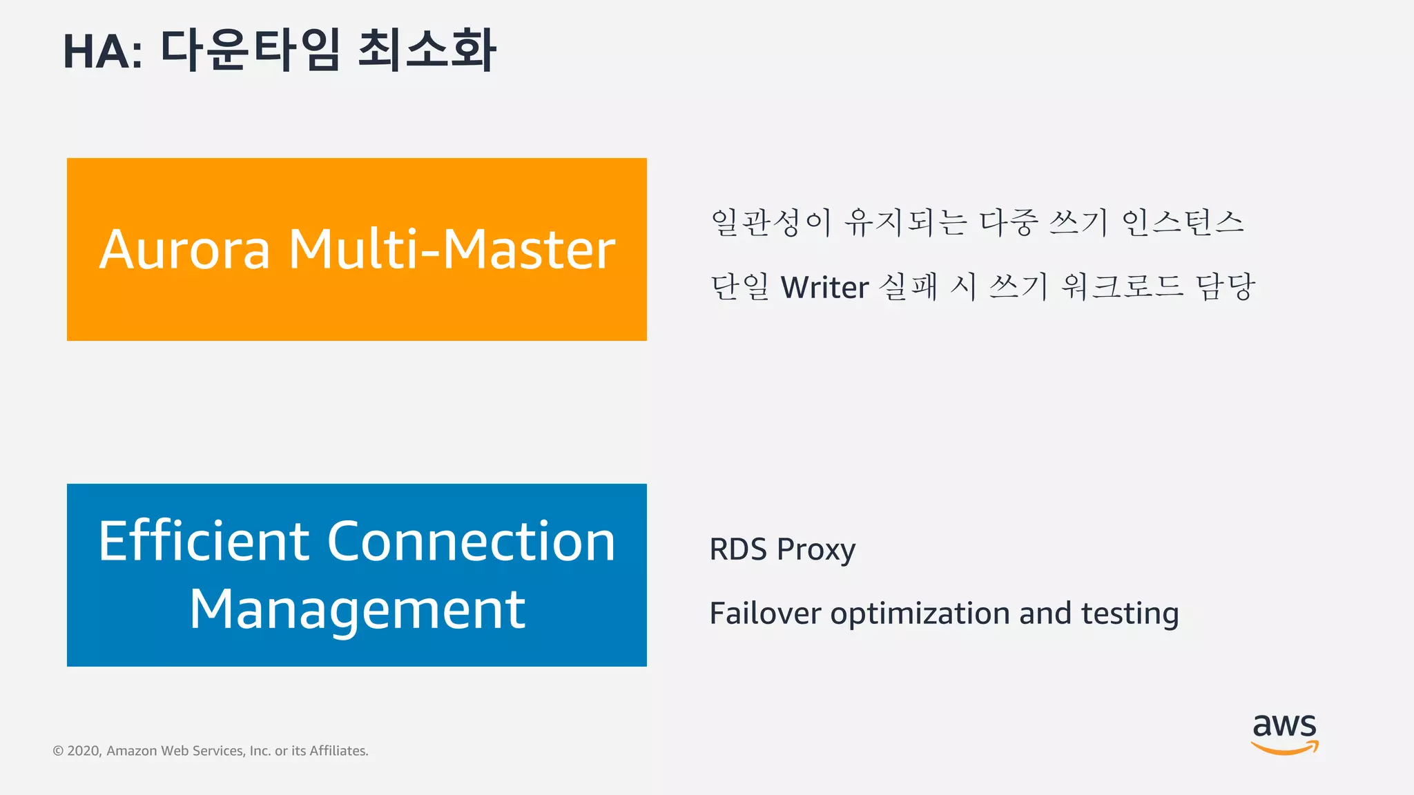© 2020, Amazon Web Services, Inc. or its Affiliates.
HA: 다운타임 최소화
일관성이 유지되는 다중 쓰기 인스턴스
단일 Writer 실패 시 쓰기 워크로드 담당
RDS Proxy
Failover optimization and testing
Aurora Multi-Master
Efficient Connection
Management
 