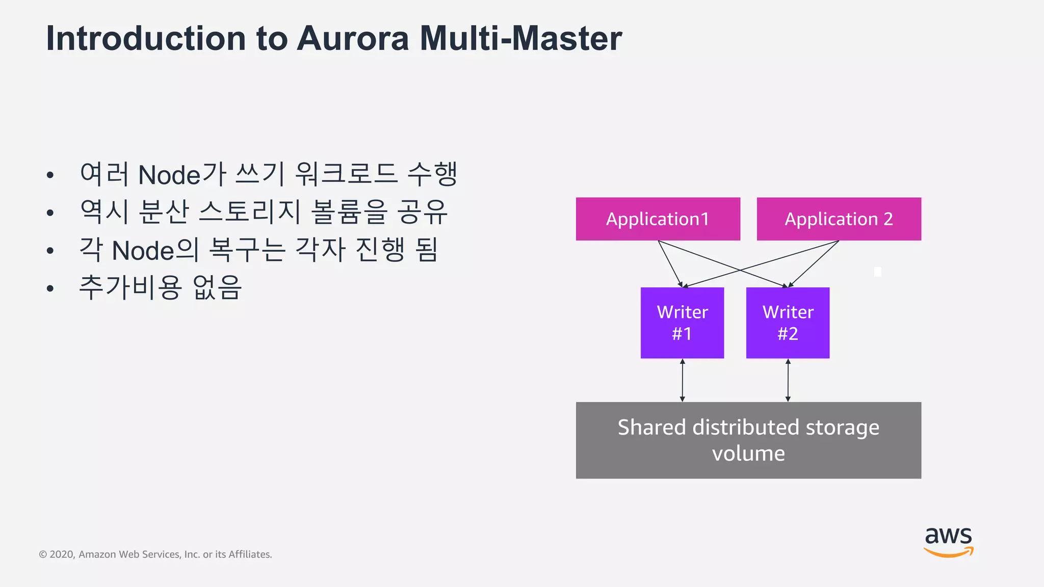 © 2020, Amazon Web Services, Inc. or its Affiliates.
Introduction to Aurora Multi-Master
• 여러 Node가 쓰기 워크로드 수행
• 역시 분산 스토리지 볼륨을 공유
• 각 Node의 복구는 각자 진행 됨
• 추가비용 없음
Writer
#1
Writer
#2
Application1 Application 2
Shared distributed storage
volume
 