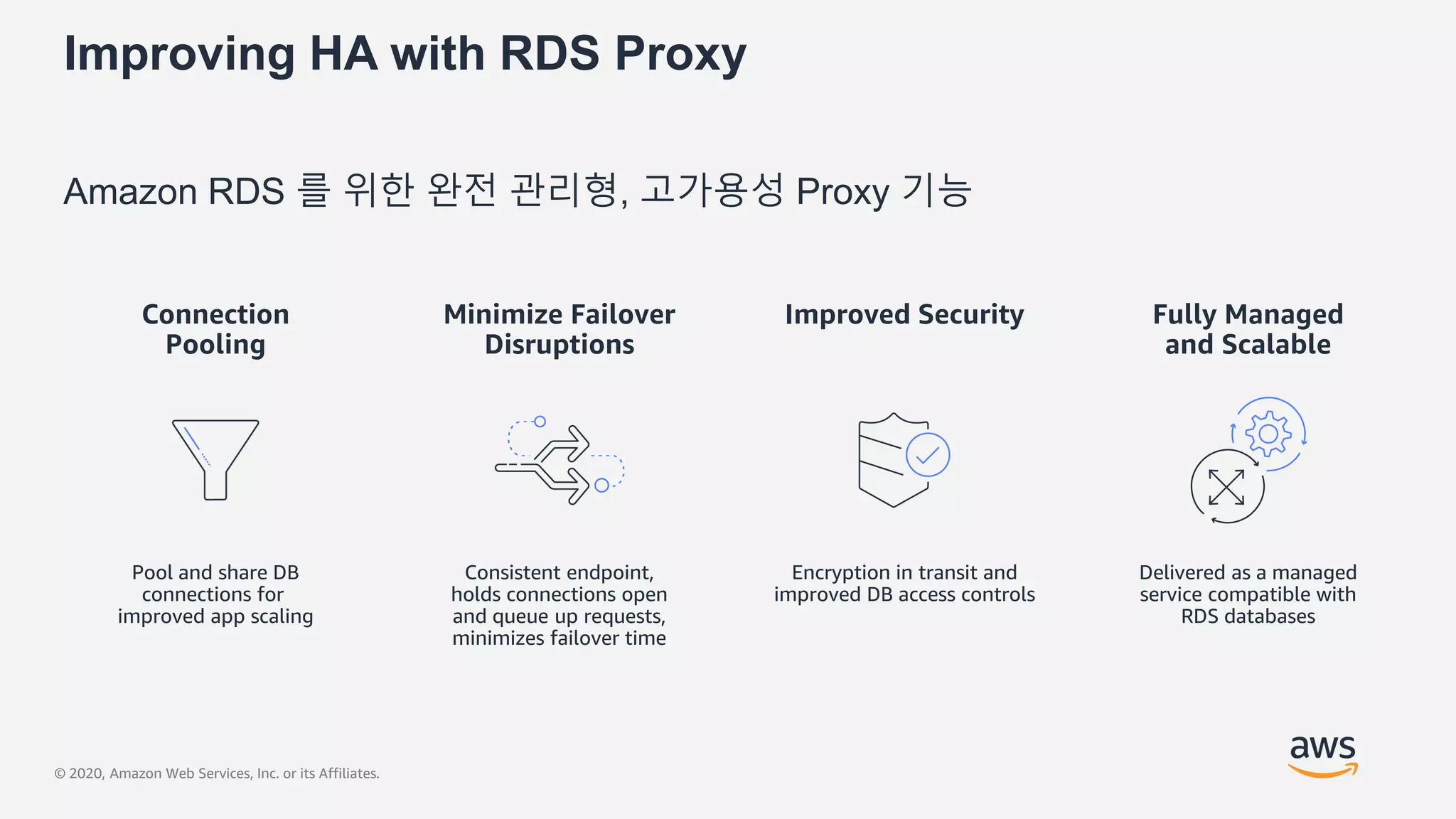© 2020, Amazon Web Services, Inc. or its Affiliates.
Improving HA with RDS Proxy
Amazon RDS 를 위한 완전 관리형, 고가용성 Proxy 기능
Pool and share DB
connections for
improved app scaling
Consistent endpoint,
holds connections open
and queue up requests,
minimizes failover time
Delivered as a managed
service compatible with
RDS databases
Encryption in transit and
improved DB access controls
Connection
Pooling
Minimize Failover
Disruptions
Fully Managed
and Scalable
Improved Security
 