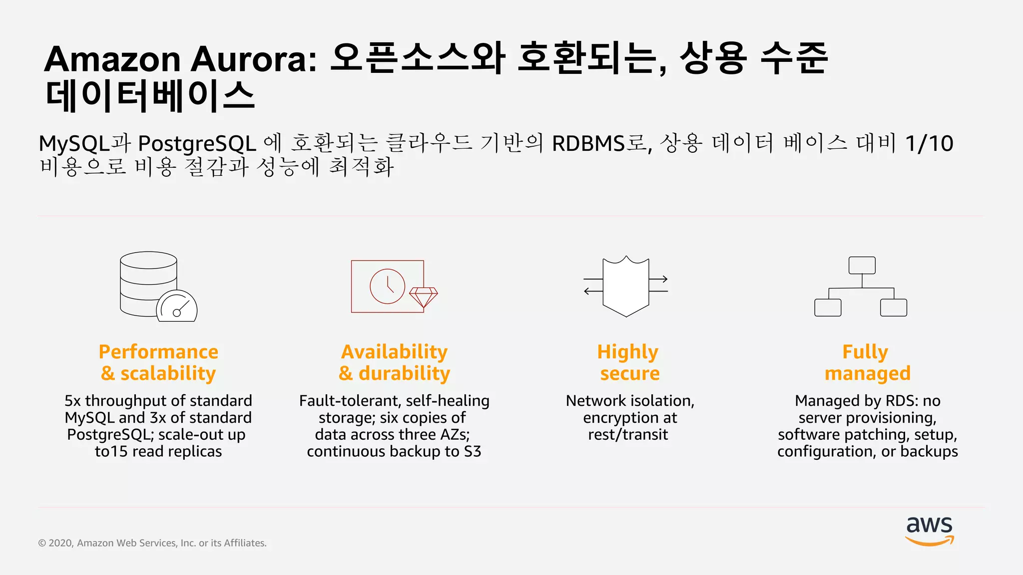 © 2020, Amazon Web Services, Inc. or its Affiliates.
Amazon Aurora: 오픈소스와 호환되는, 상용 수준
데이터베이스
MySQL과 PostgreSQL 에 호환되는 클라우드 기반의 RDBMS로, 상용 데이터 베이스 대비 1/10
비용으로 비용 절감과 성능에 최적화
Performance
& scalability
5x throughput of standard
MySQL and 3x of standard
PostgreSQL; scale-out up
to15 read replicas
Availability
& durability
Fault-tolerant, self-healing
storage; six copies of
data across three AZs;
continuous backup to S3
Highly
secure
Network isolation,
encryption at
rest/transit
Fully
managed
Managed by RDS: no
server provisioning,
software patching, setup,
configuration, or backups
 