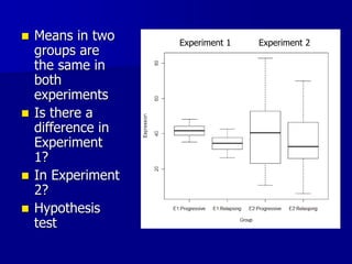 Means in two
groups are
the same in
both
experiments
 Is there a
difference in
Experiment
1?
 In Experiment
2?
 Hypothesis
test
Experiment 1 Experiment 2
 