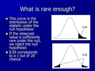 What is rare enough?
 This curve is the
distribution of the
statistic under the
null hypothesis
 If the observed
value is sufficiently
rare under the null,
we reject the null
hypothesis
 0.05 corresponds
to a 1 out of 20
chance
0.05
0.05
 