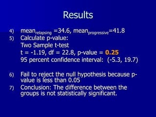 Results
4) meanrelapsing =34.6, meanprogressive=41.8
5) Calculate p-value:
Two Sample t-test
t = -1.19, df = 22.8, p-value = 0.25
95 percent confidence interval: (-5.3, 19.7)
6) Fail to reject the null hypothesis because p-
value is less than 0.05
7) Conclusion: The difference between the
groups is not statistically significant.
 