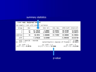 summary statistics
p-value
 