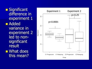  Significant
difference in
experiment 1
 Added
variance in
experiment 2
led to non-
significant
result
 What does
this mean?
Experiment 1 Experiment 2
p<0.0001
p=0.25
 