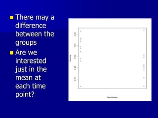  There may a
difference
between the
groups
 Are we
interested
just in the
mean at
each time
point?
 