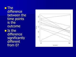  The
difference
between the
time points
is the
outcome
 Is the
difference
significantly
different
from 0?
 