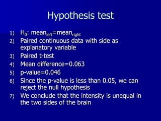 Hypothesis test
1) H0: meanleft=meanright
2) Paired continuous data with side as
explanatory variable
3) Paired t-test
4) Mean difference=0.063
5) p-value=0.046
6) Since the p-value is less than 0.05, we can
reject the null hypothesis
7) We conclude that the intensity is unequal in
the two sides of the brain
 