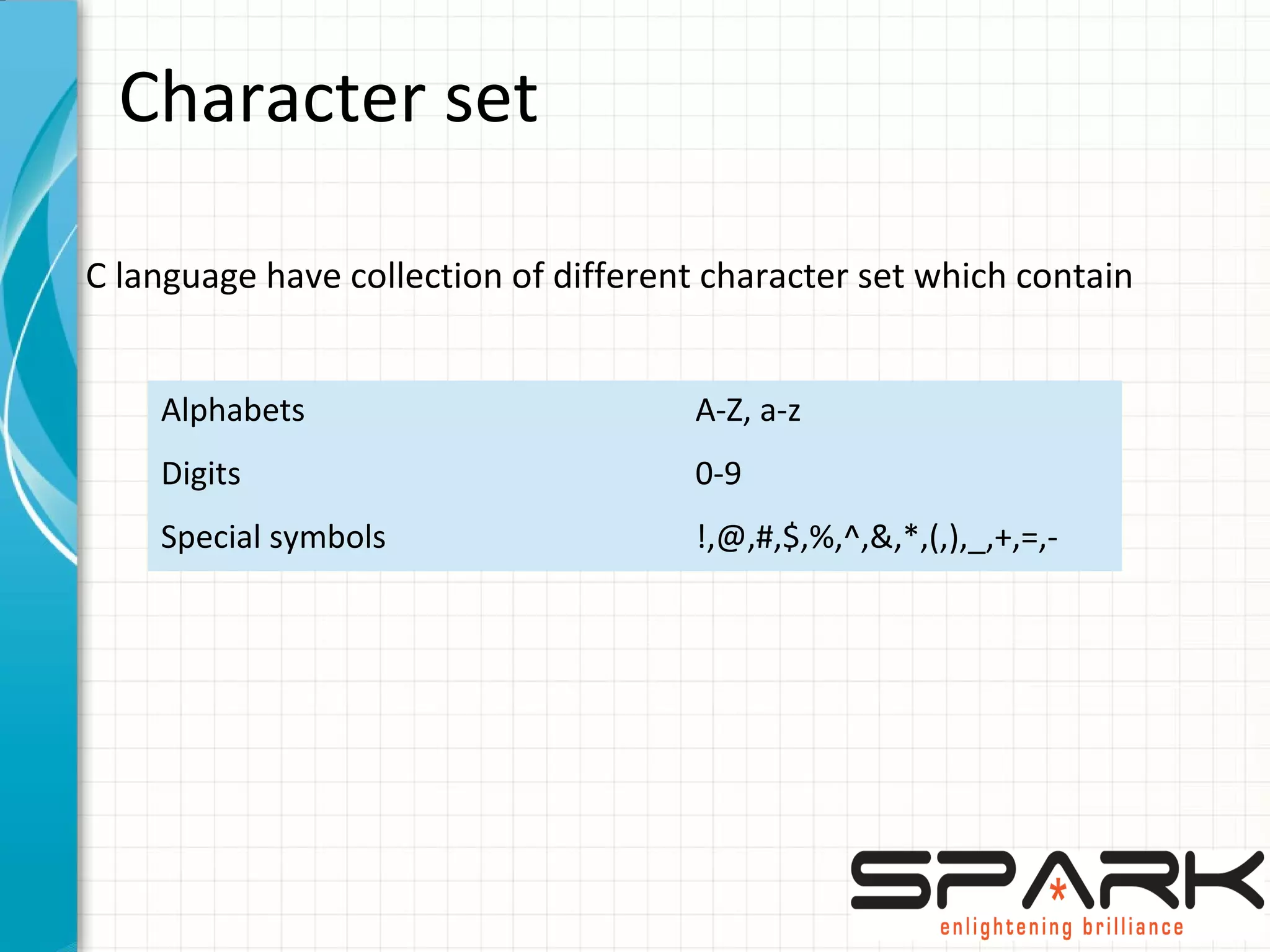 Character set
C language have collection of different character set which contain
Alphabets A-Z, a-z
Digits 0-9
Special symbols !,@,#,$,%,^,&,*,(,),_,+,=,-
 