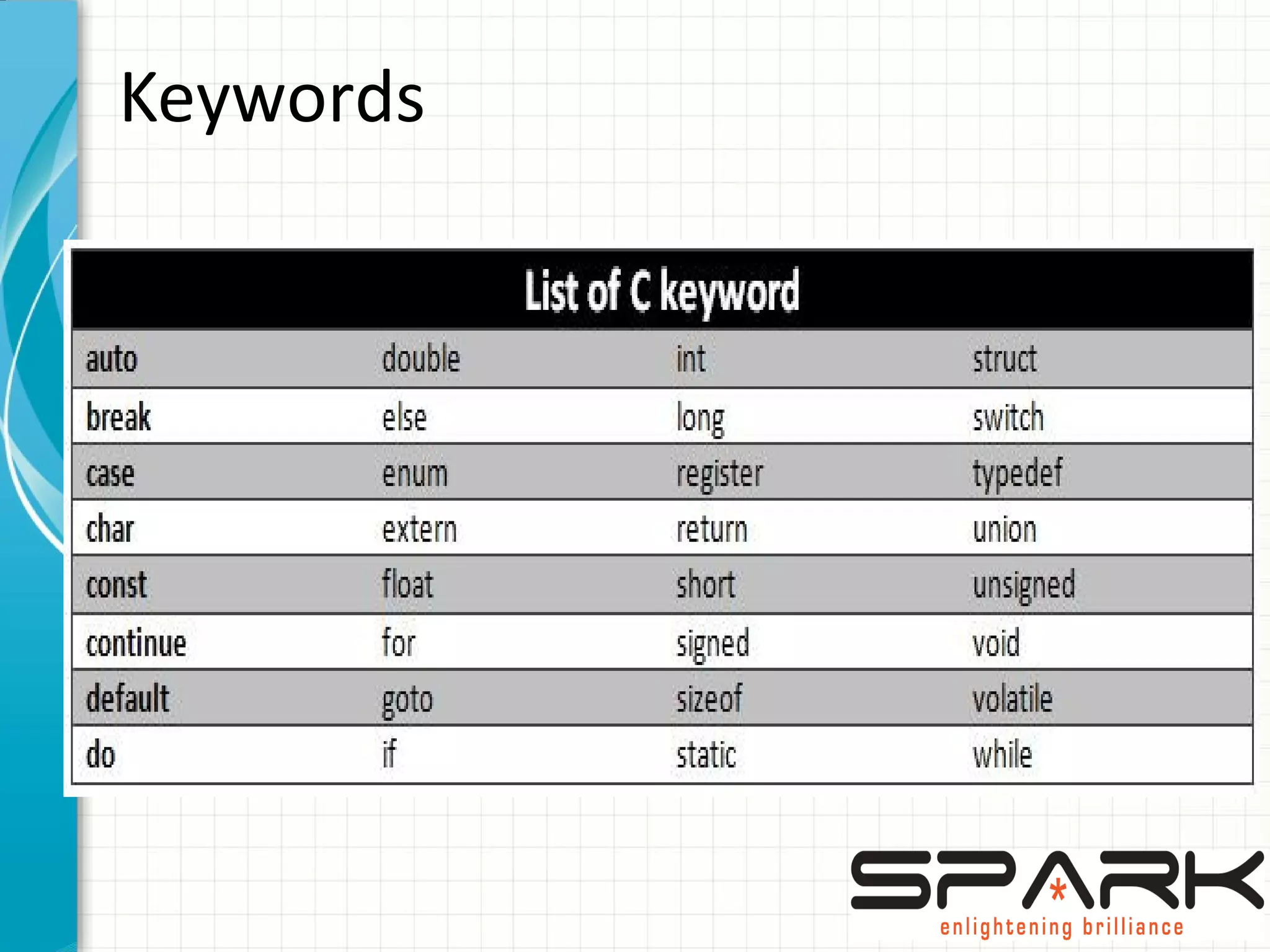 Keywords
 