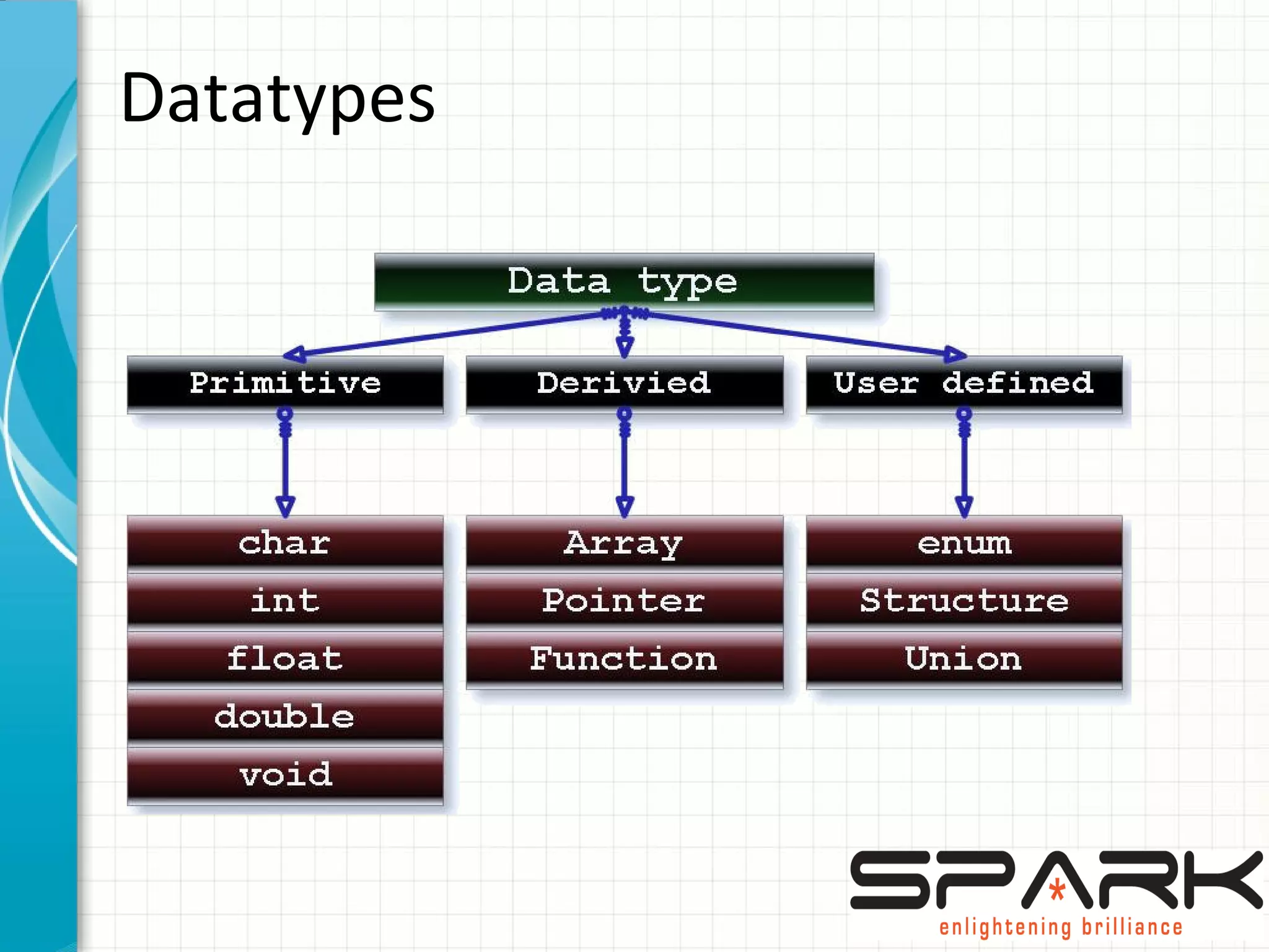 Datatypes
 