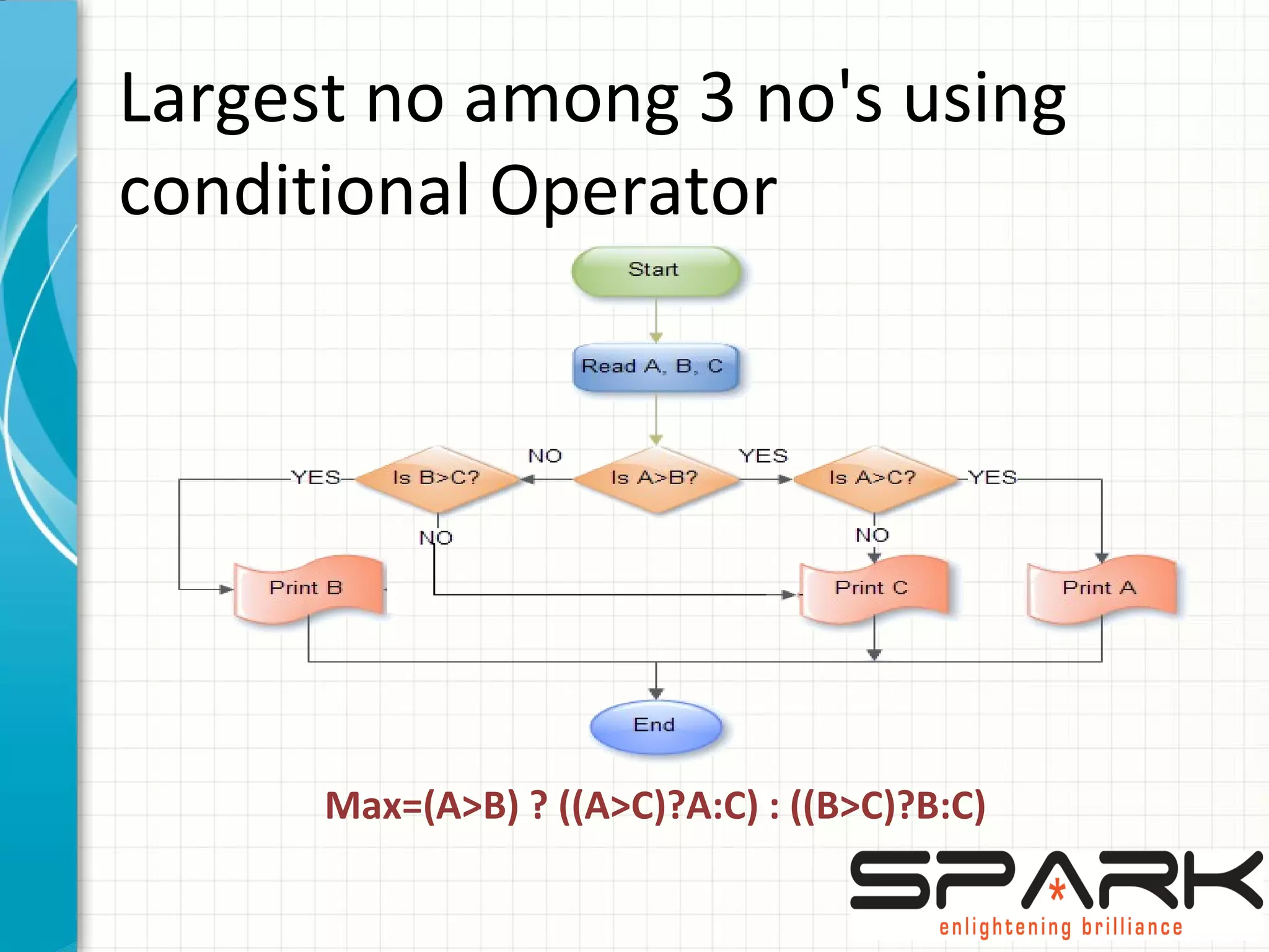 Largest no among 3 no's using
conditional Operator
     Max=(A>B) ? ((A>C)?A:C) : ((B>C)?B:C) 
 