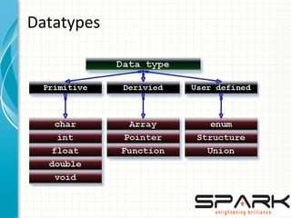 Datatypes
 